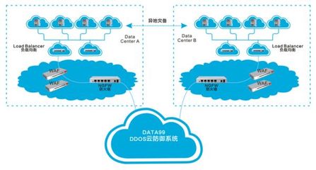 互聯(lián)網(wǎng)金融對(duì)IDC的四大要求