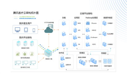 騰訊醫(yī)療云榮獲“可信云行業(yè)獎(jiǎng)”，助力中國醫(yī)療信息化全面深化改造