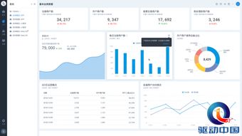 易觀方舟v4.3發布 數據處理服務讓運營更安全、更簡單、更高效
